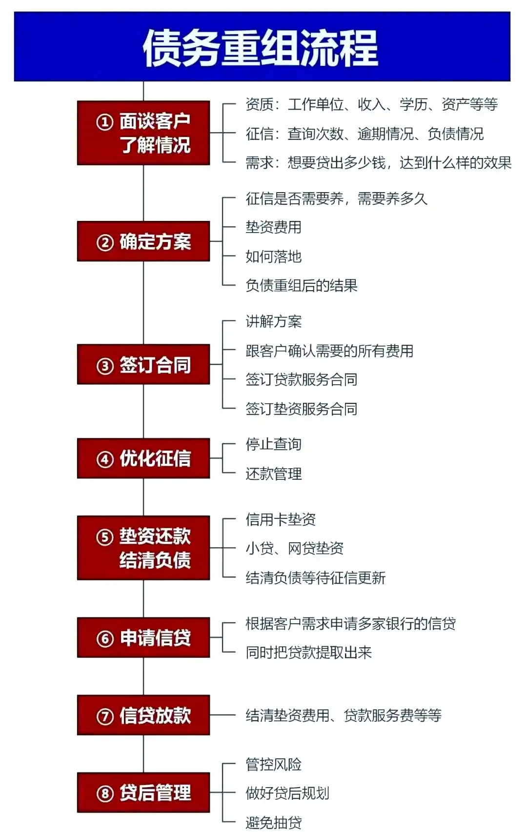 在从江，中小企业也可以债务重组吗？